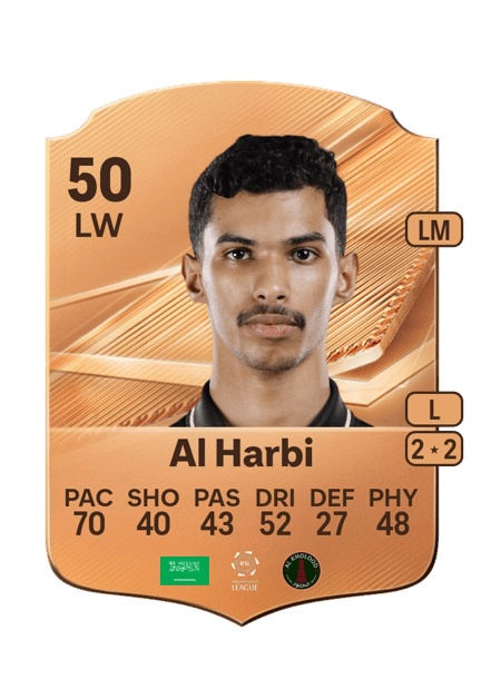 Carte de Abdulmalek Al Harbi