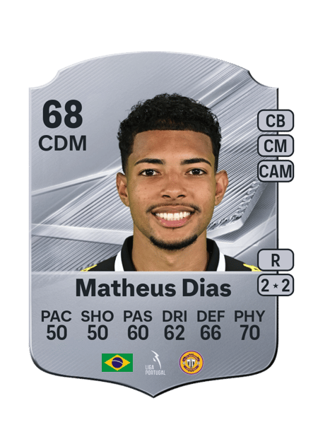 Carte de Matheus Dias