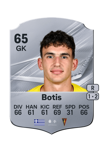 Carte de Nikolaos Botis