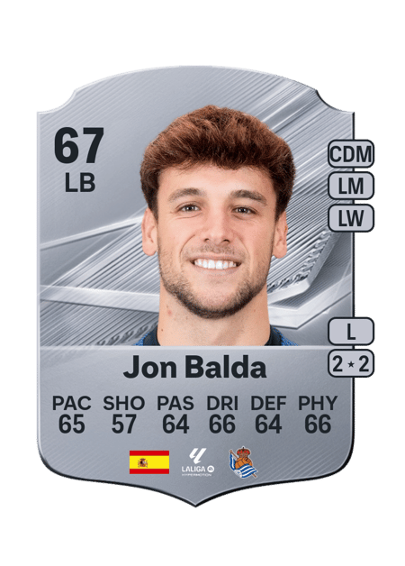Carte de Jon Balda