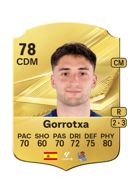 Carte de Gorrotxa
