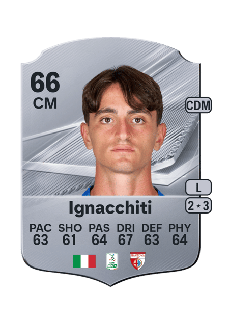 Carte de Lorenzo Ignacchiti
