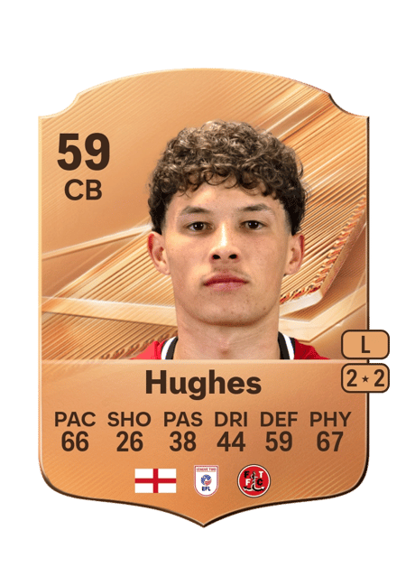 Carte de Kayden Hughes