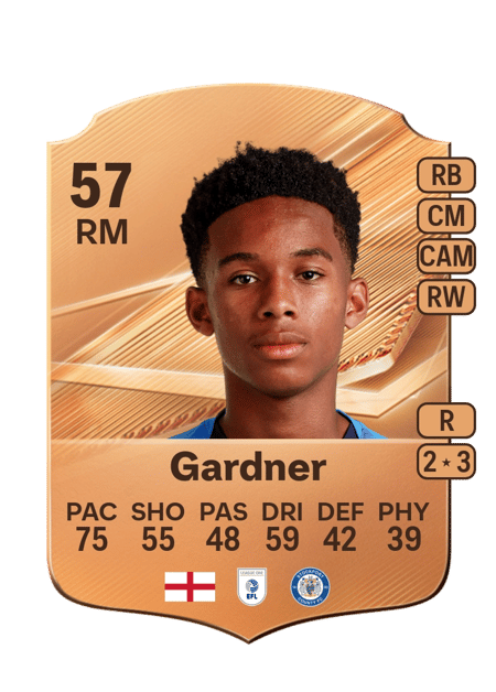 Carte de Che Gardner
