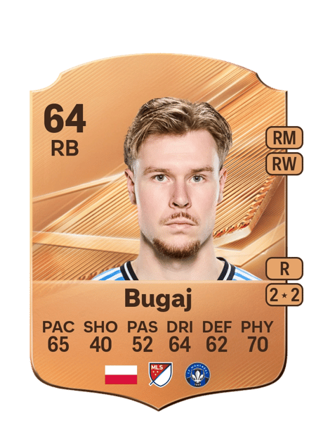 Carte de Dawid Bugaj