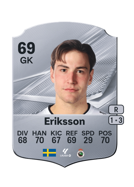 Carte de Simon Eriksson