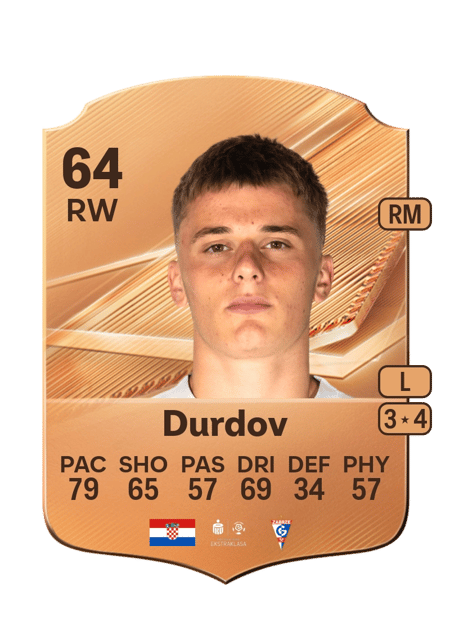 Carte de Bruno Durdov