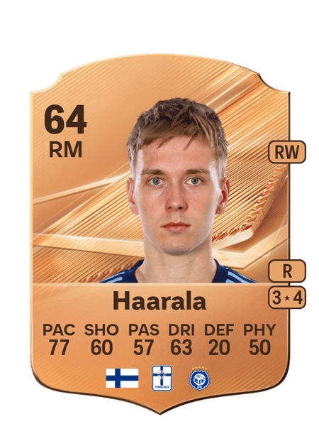 Carte de Santeri Haarala
