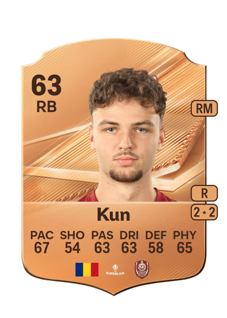 Carte de Viktor Kun