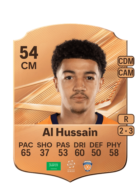 Carte de Ali Al Hussain
