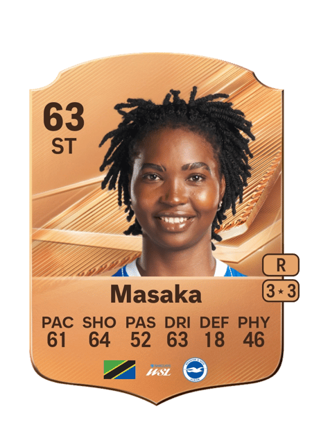 Carte de Aisha Masaka