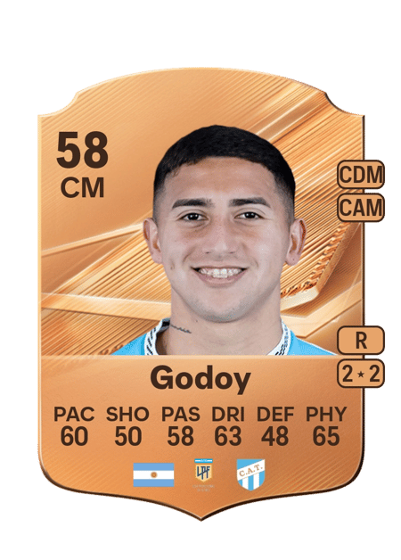 Carte de Lautaro Godoy
