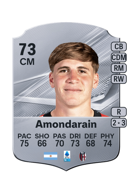 Carte de Mikel Amondarain