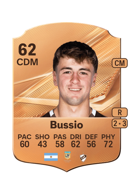 Carte de Felipe Bussio