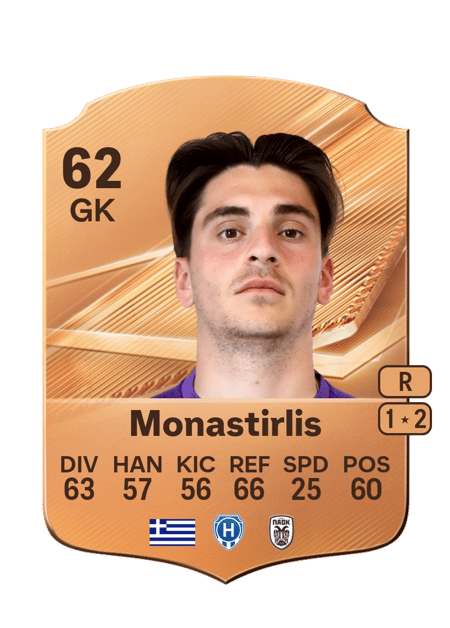 Carte de Dimitrios Monastirlis