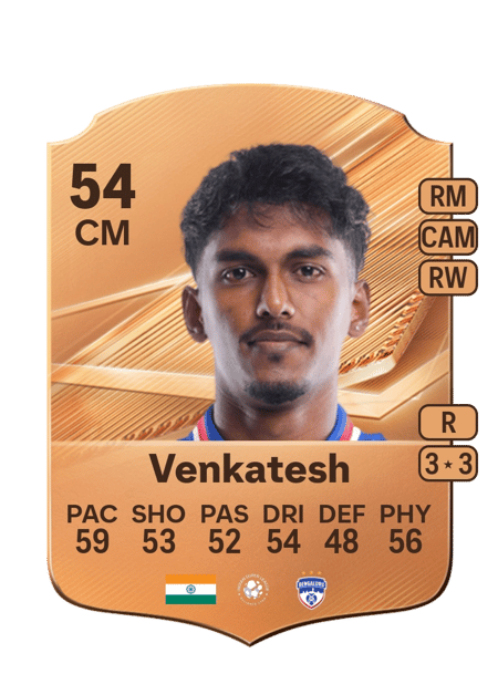 Carte de Vinith Venkatesh