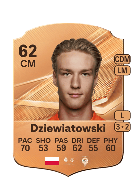 Carte de Mateusz Dziewiatowski