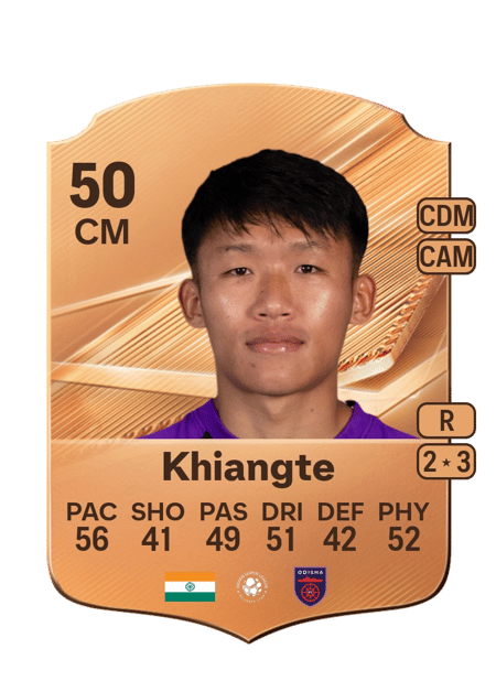 Carte de Lalrinfela Khiangte