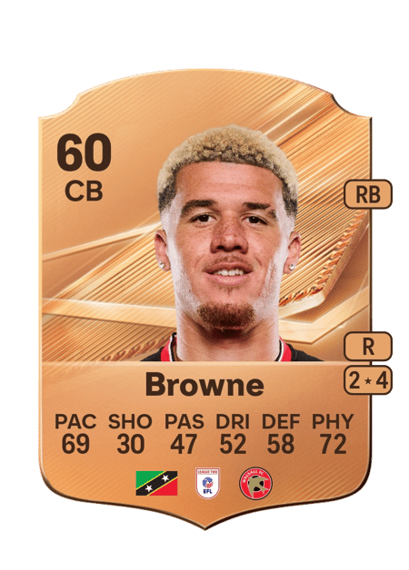 Carte de Rico Browne