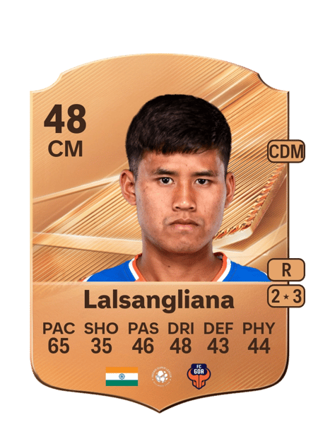 Carte de Malsawmtluanga Lalsangliana