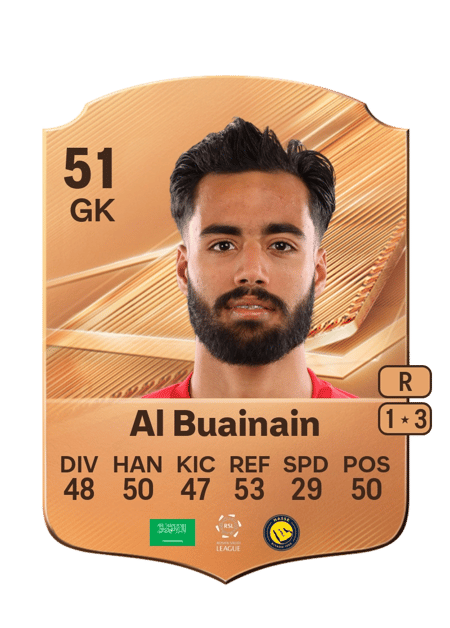 Carte de Mubarak Al Buainain