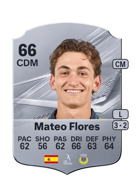 Carte de Mateo Flores