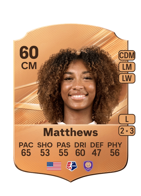 Carte de Zoe Matthews