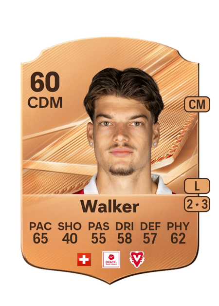 Carte de Mattia Walker