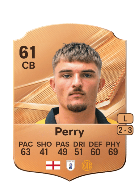 Carte de Callum Perry