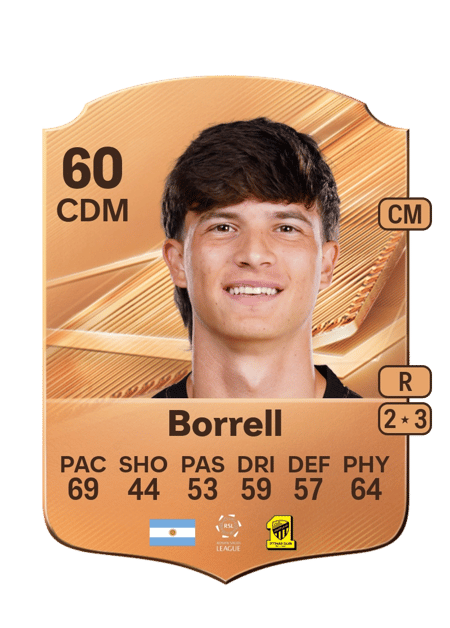 Carte de Mateo Borrell