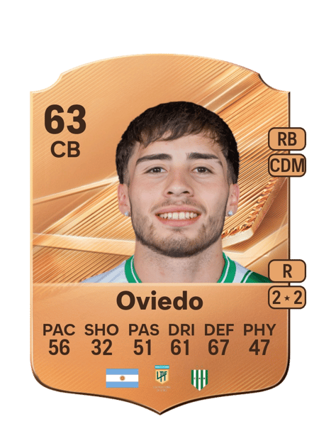 Carte de Brandon Oviedo