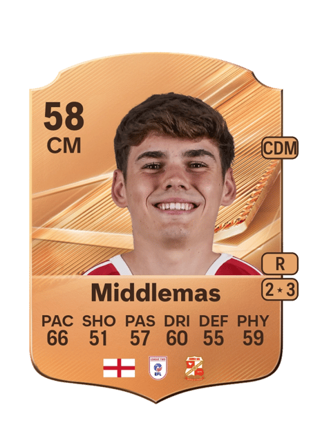 Carte de Ben Middlemas