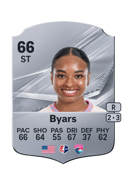 Carte de Trinity Byars