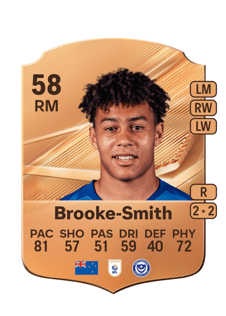 Carte de Luke Brooke-Smith