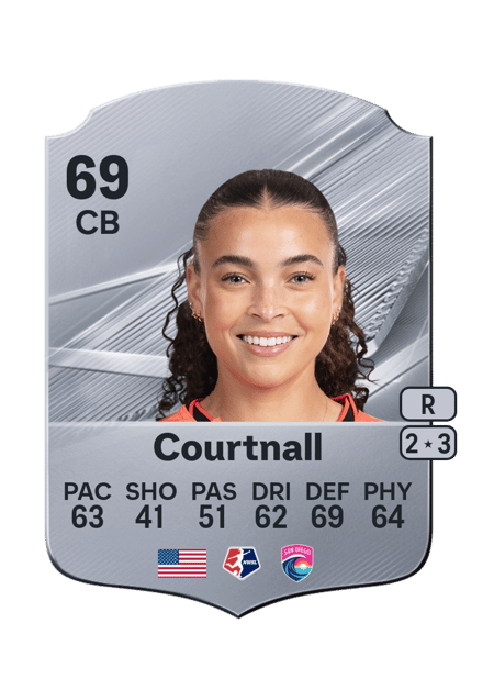 Carte de Brooklyn Courtnall