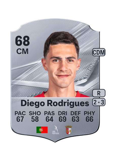 Carte de Diego Rodrigues