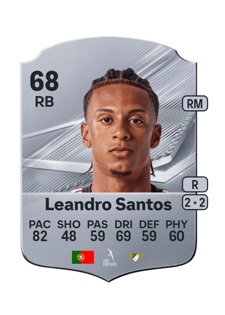 Carte de Leandro Santos