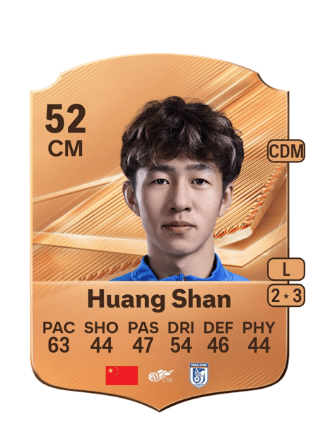Carte de Huang Shan