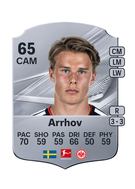 Carte de Love Arrhov