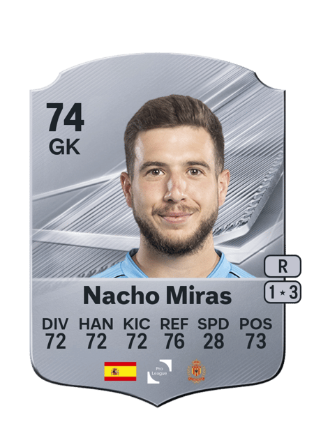 Carte de Nacho Miras