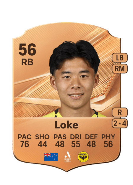 Carte de Xuan Loke