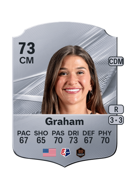 Carte de Maggie Graham