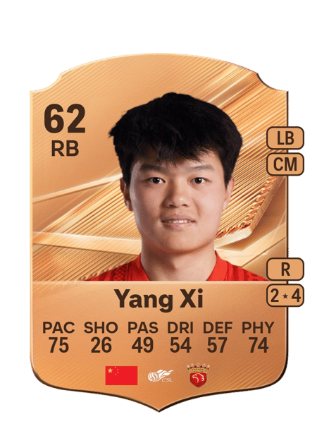 Carte de Yang Xi