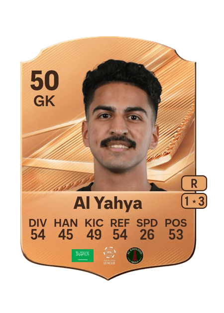 Carte de Muhannad Al Yahya