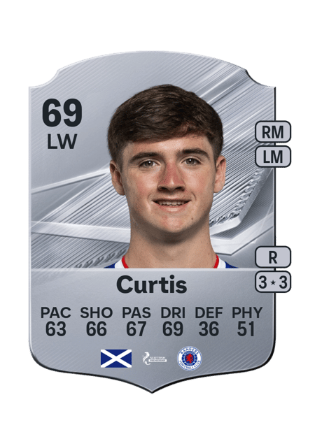Carte de Findlay Curtis