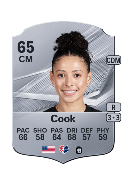 Carte de Sofia Cook