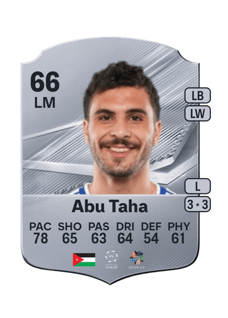 Carte de Mohannad Abu Taha
