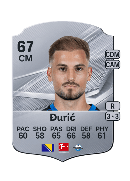 Carte de Luka Đurić