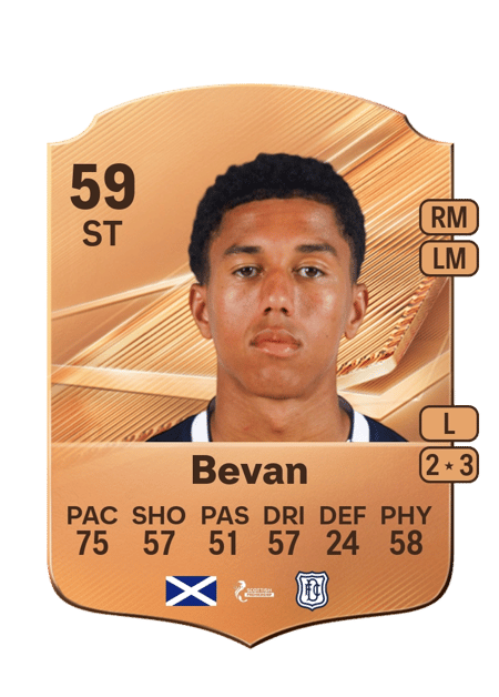 Carte de Joe Bevan