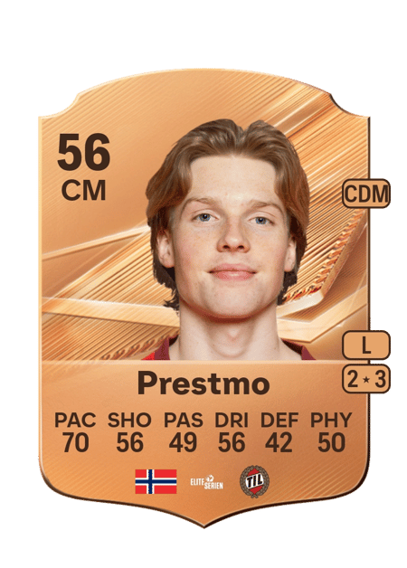 Carte de Sigurd Prestmo